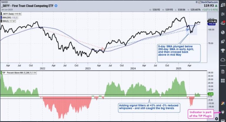 How to Improve your Trading Odds and Increase Opportunities