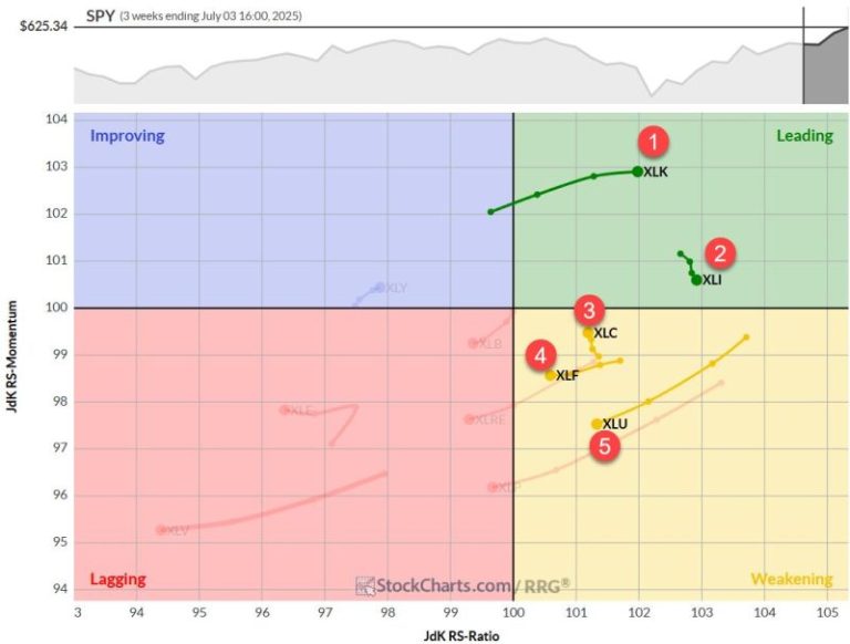 The Best Five Sectors, #26